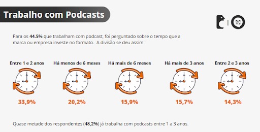 O Poder da Voz: A Conexão Íntima Com o Ouvinte - inspiração 1