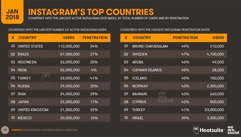 A Origem do Hashtag: De Símbolo Matemático a Fenômeno Global - inspiração 1