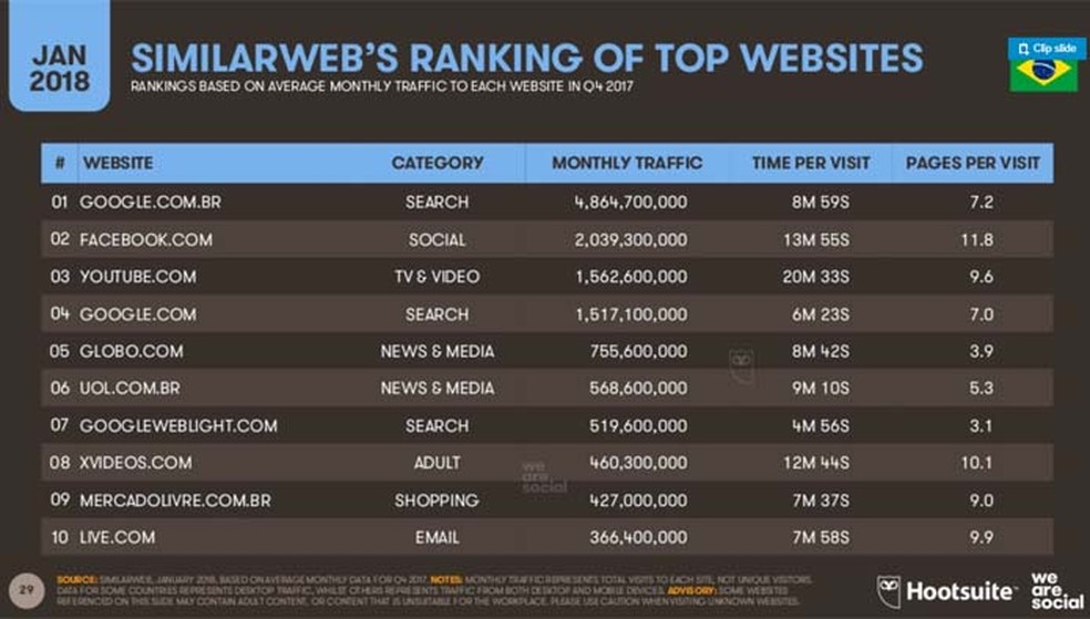 O Mito da Comunicação Perfeita Online: As Armadilhas - inspiração 1