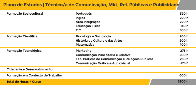 Entendendo a Estrutura do Curso: Módulos e Avaliações - inspiração 2