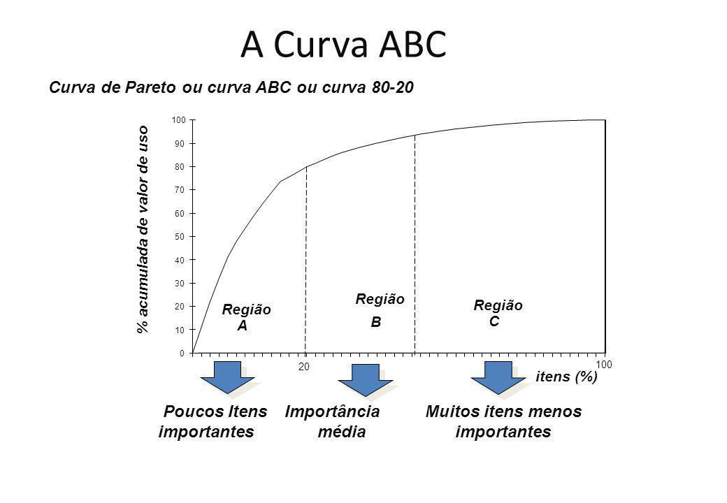 O Que É a Curva ABC? Entenda o Conceito Básico - inspiração 2