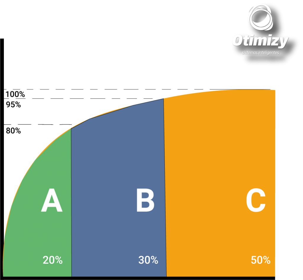 Curva ABC na Prática: Cases de Sucesso Que Inspiram - inspiração 1