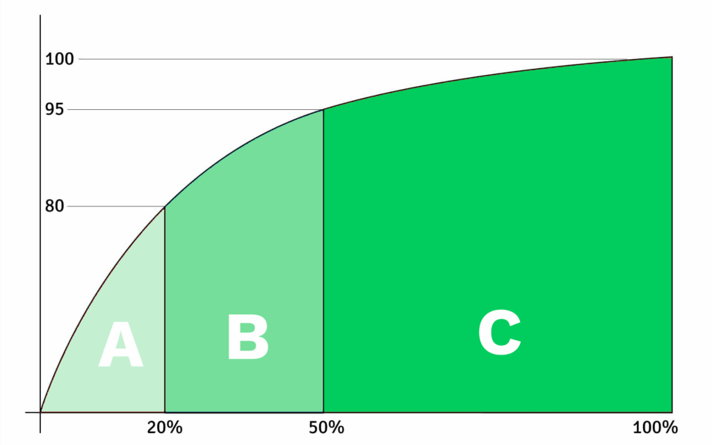 Curva ABC na Prática: Cases de Sucesso Que Inspiram - inspiração 2