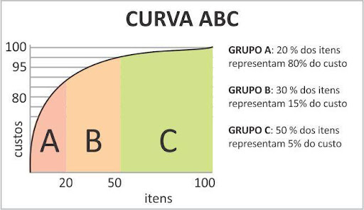 Classe A: Os Campeões de Venda Que Você Não Pode Perder de Vista - inspiração 2