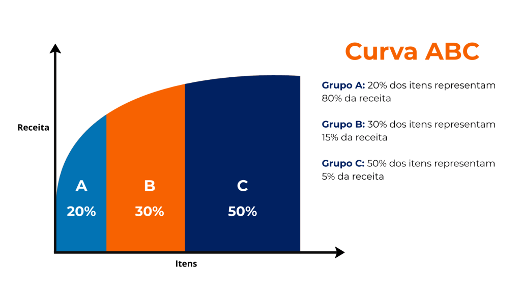 Classe C: Os Coadjuvantes Essenciais Que Precisam de Otimização - inspiração 2