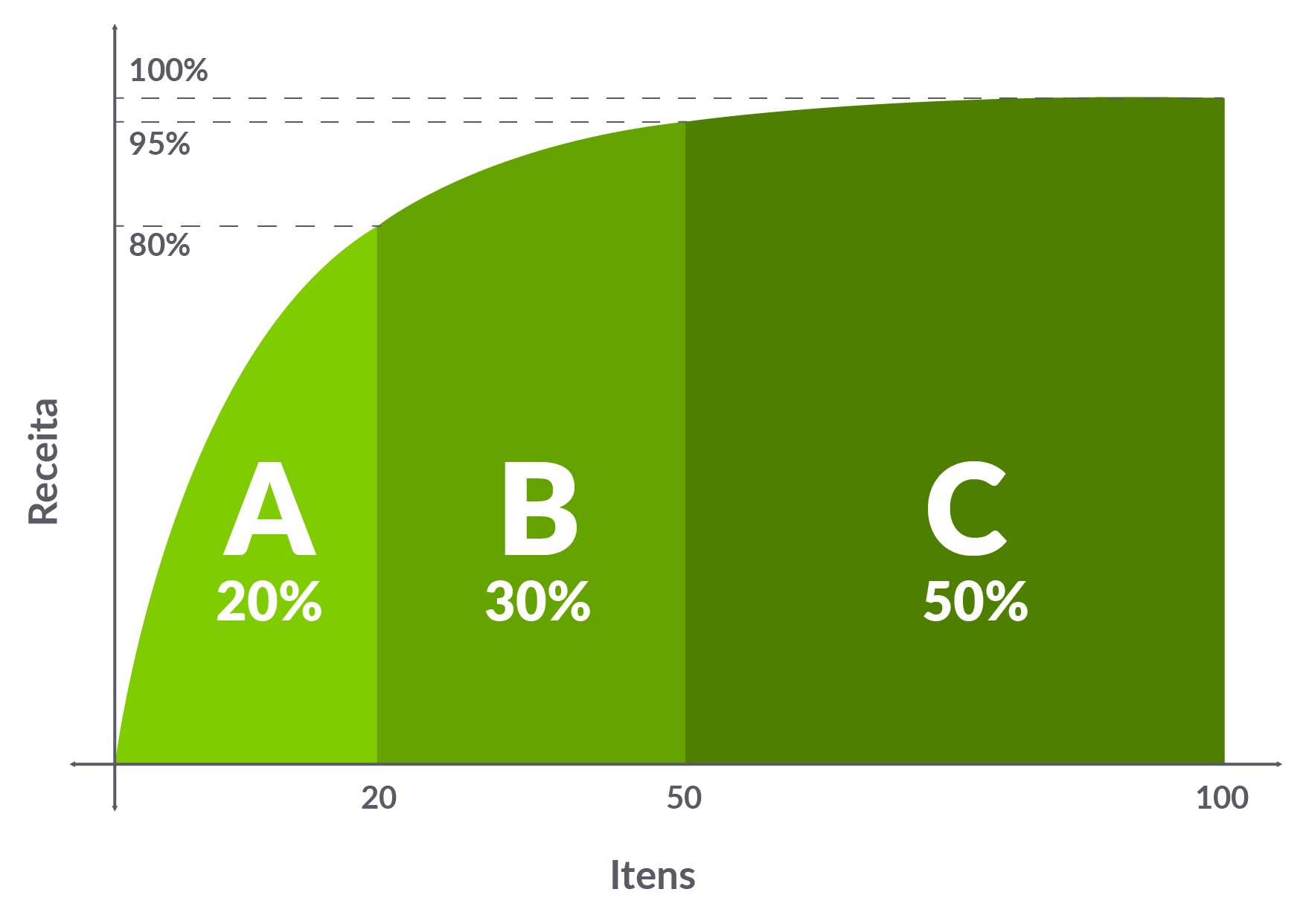 Como Montar Sua Curva ABC: Um Passo a Passo Detalhado - inspiração 2