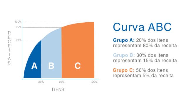 Ferramentas Essenciais Para Calcular Sua Curva ABC (Sem Complicação!) - inspiração 1