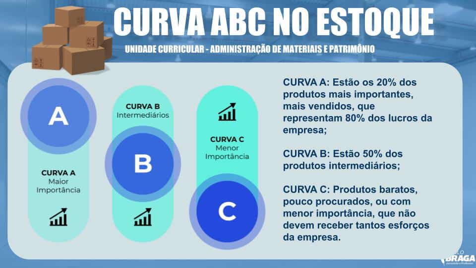 Ferramentas Essenciais Para Calcular Sua Curva ABC (Sem Complicação!) - inspiração 2