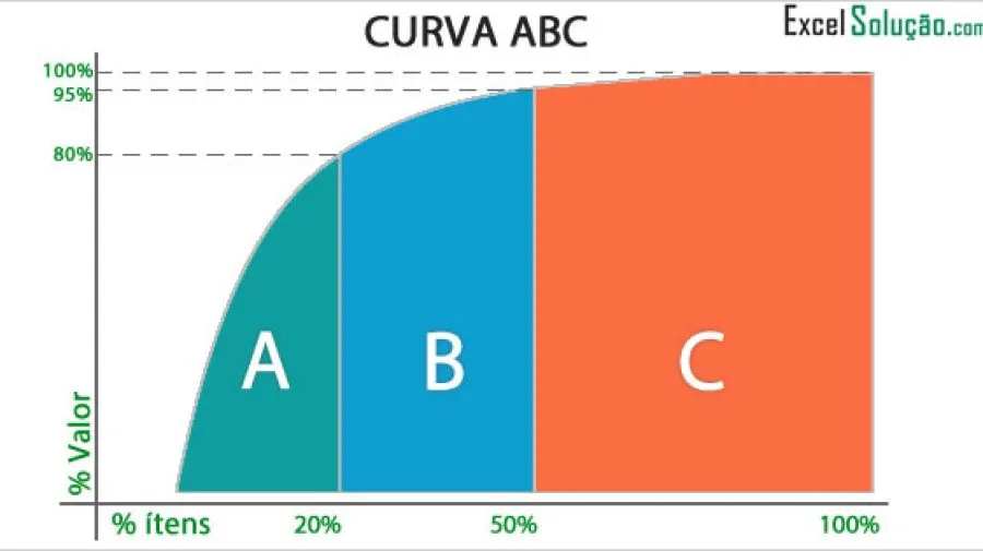 Analisando os Resultados: O Que os Números Dizem Sobre Seu Estoque? - inspiração 1
