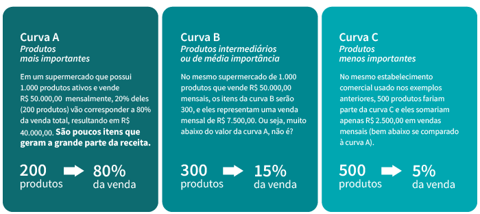 Analisando os Resultados: O Que os Números Dizem Sobre Seu Estoque? - inspiração 2