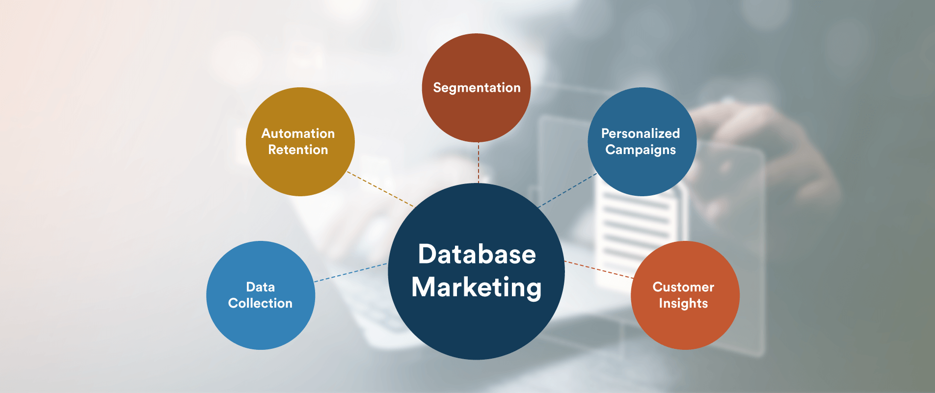 Como Construir uma Base de Dados Sólida e Confiável - inspiração 1
