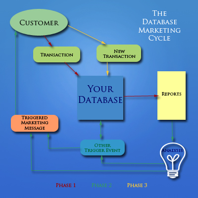 Tendências Futuras: O Que Esperar do Marketing de Relacionamento - inspiração 1