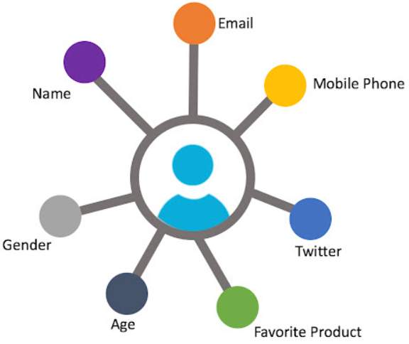 Redes Sociais e Database Marketing: Uma Parceria Imbatível - inspiração 1