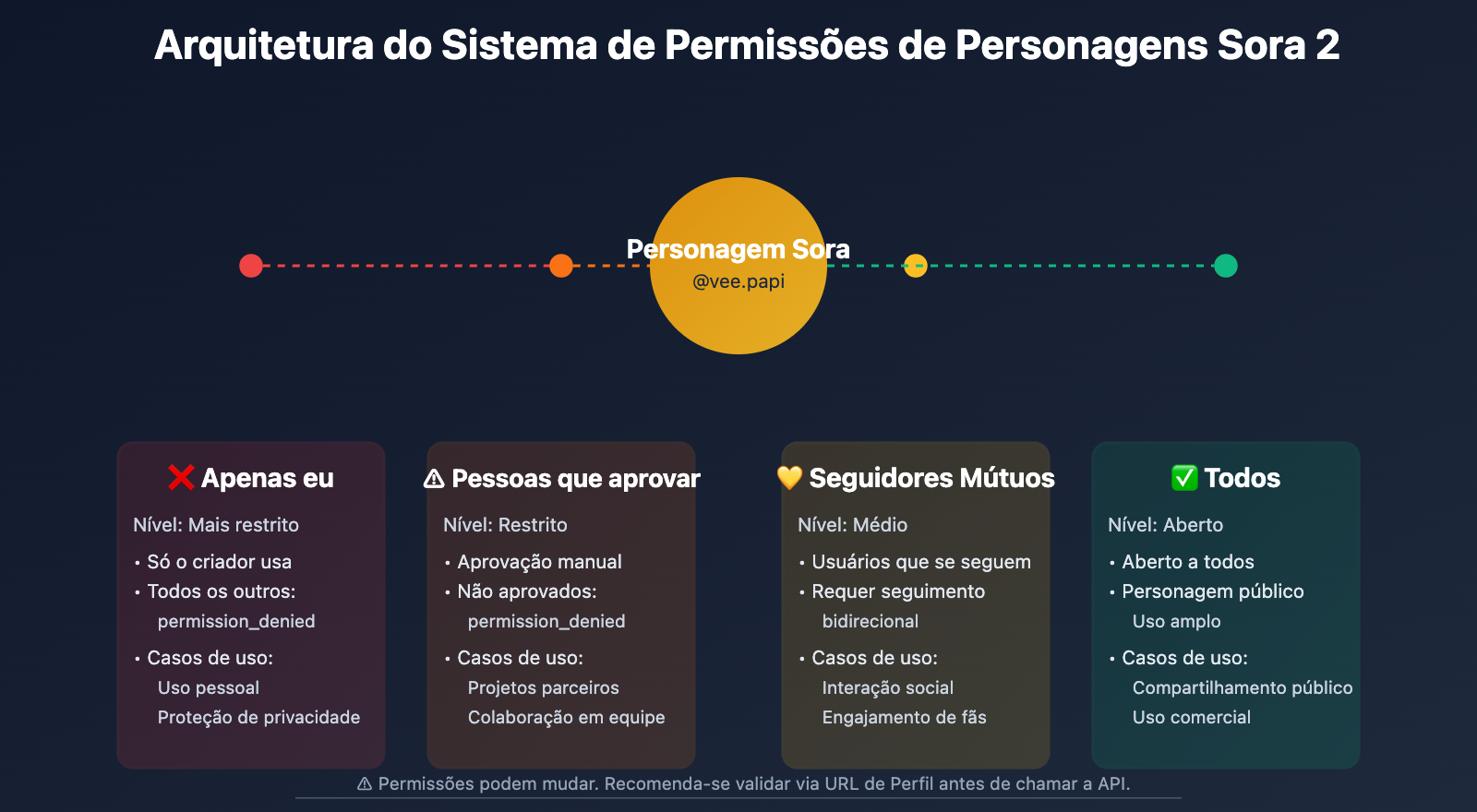 Toque Estratégico: Criando Conexões Inesperadas - inspiração 1