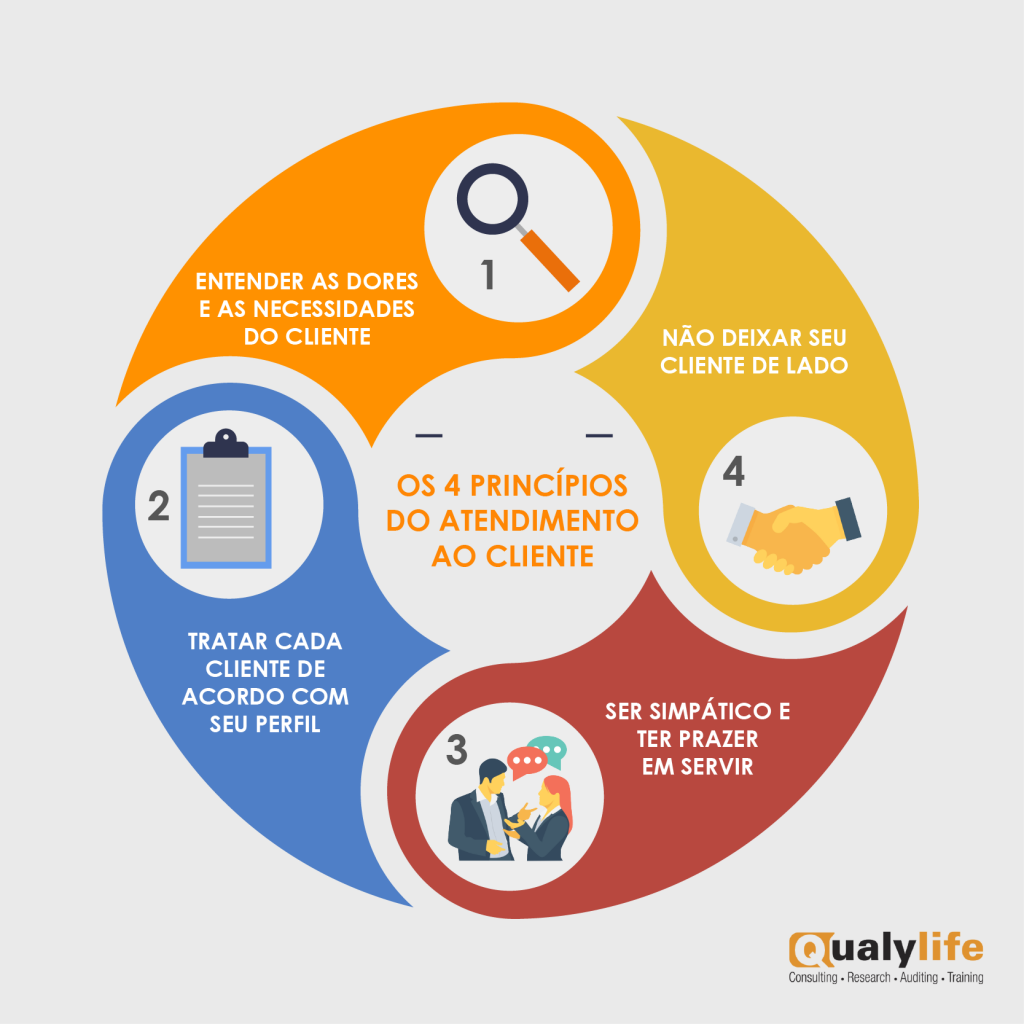 Mantenha Contato Pós-Venda: Surpreenda e Encante - inspiração 2