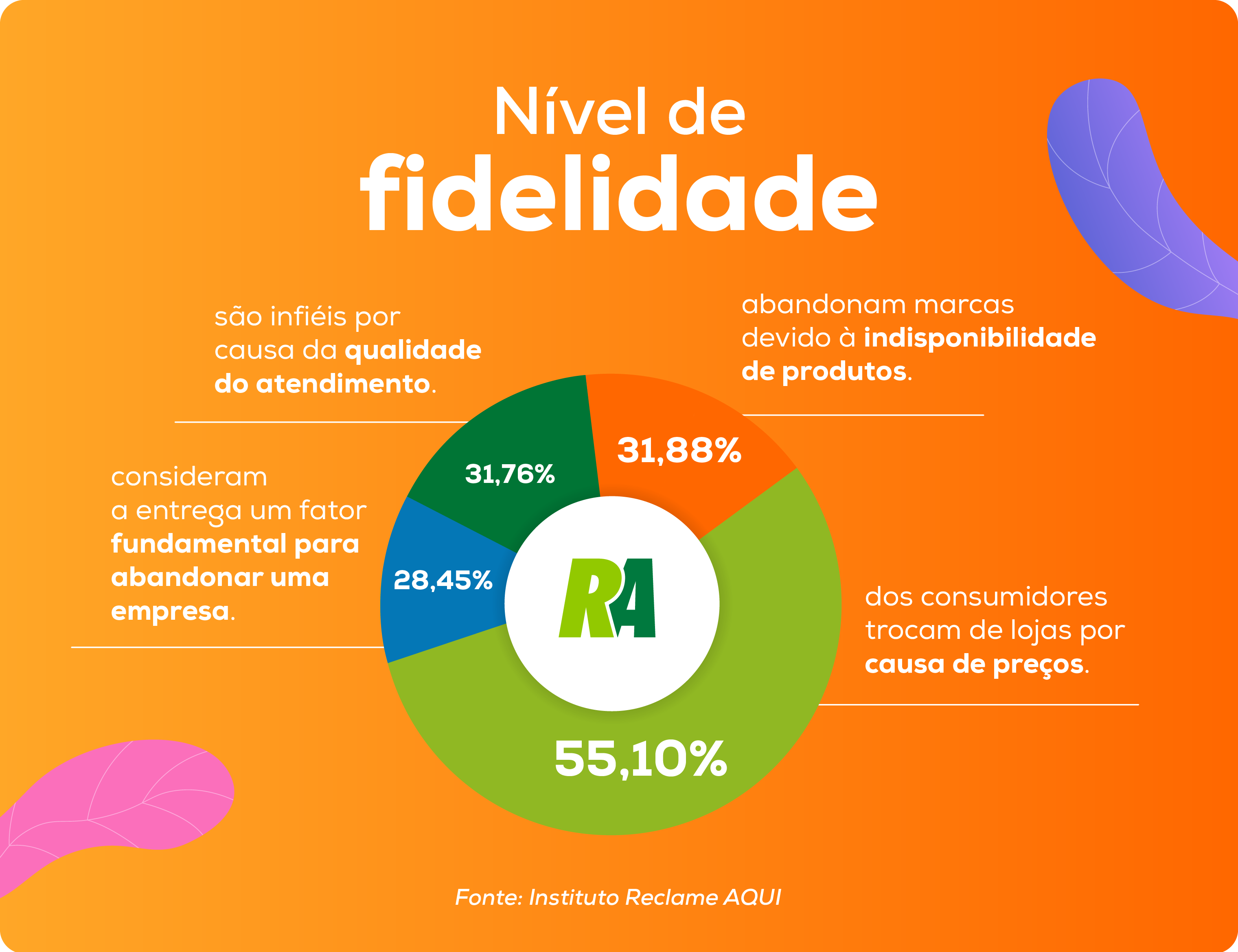 Programas de Fidelidade Que Valem a Pena - inspiração 1
