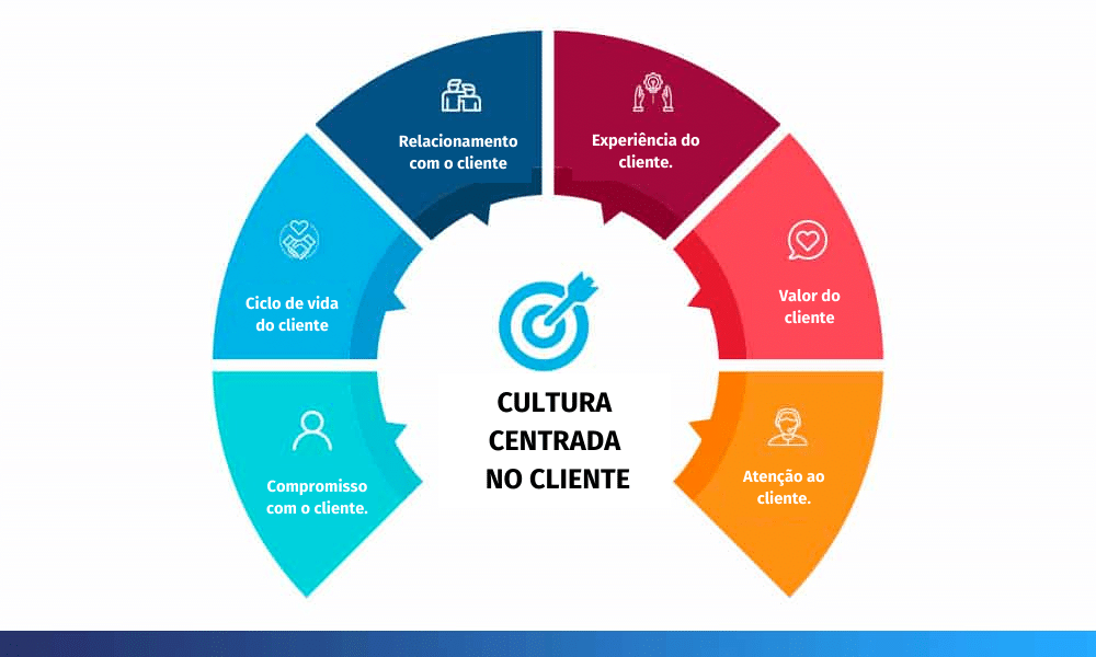 Treine Sua Equipe Para Ser Embaixadora da Sua Marca - inspiração 2