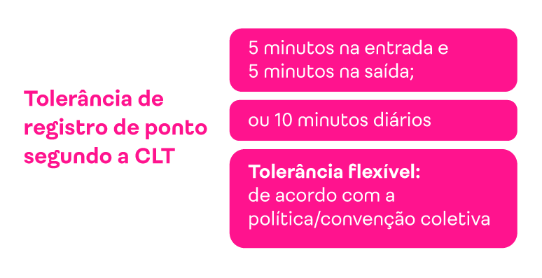 Use Lembretes na Agenda Digital - inspiração 2