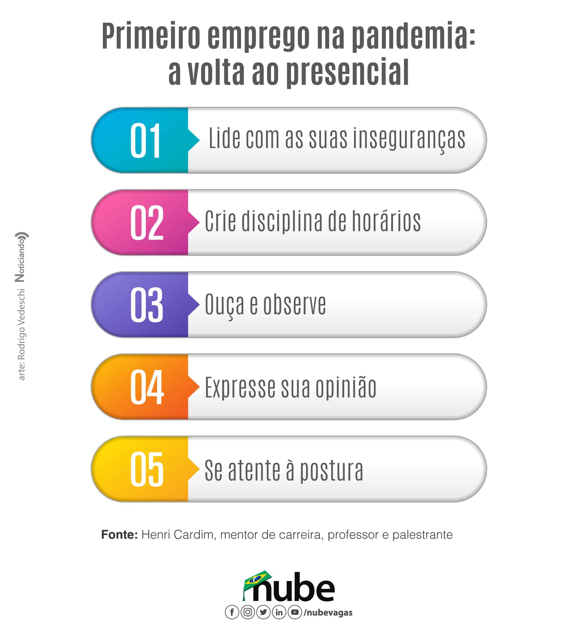 Currículo Impecável: Seu Cartão de Visitas - inspiração 2