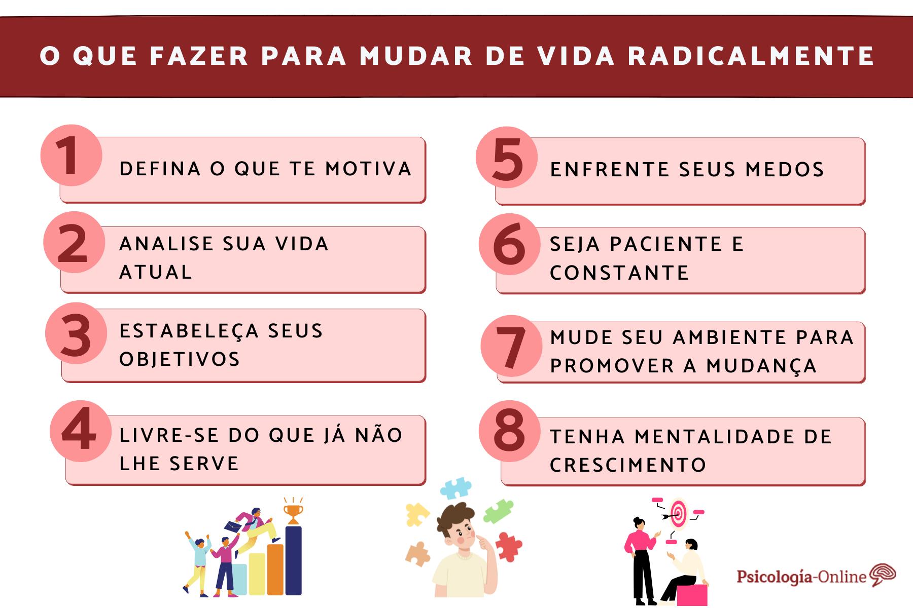 Pesquise o Novo Mercado como um Detetive - inspiração 2