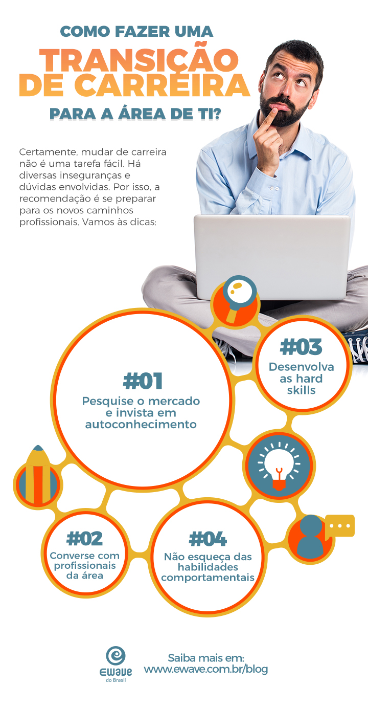 Liste suas Habilidades Transferíveis e Como Apresentá-las - inspiração 1