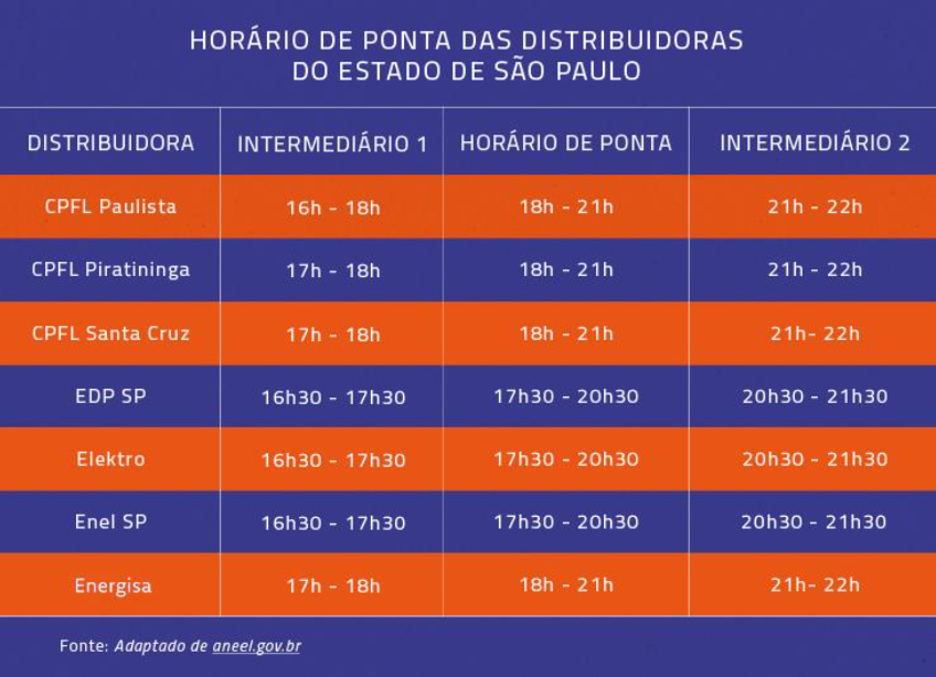 Monitoramento Contínuo: Acompanhe o Consumo e Ajuste o Plano - inspiração 1