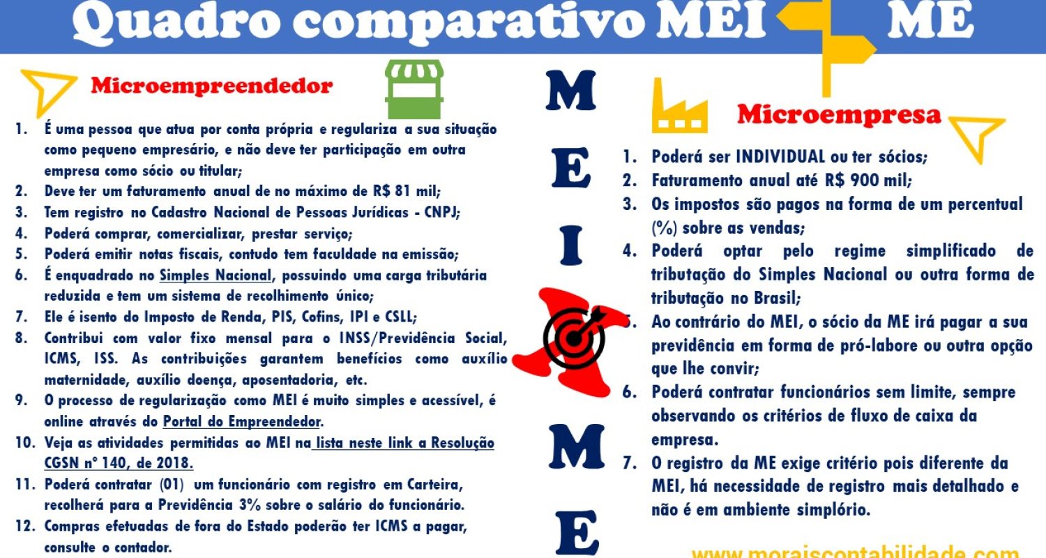 O que Define o MEI: Simplicidade para o Microempreendedor Individual - inspiração 1