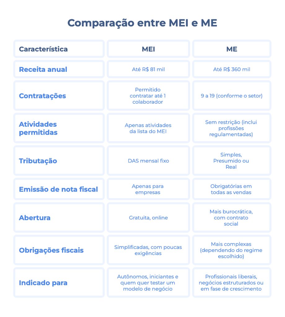 O que Define o MEI: Simplicidade para o Microempreendedor Individual - inspiração 2