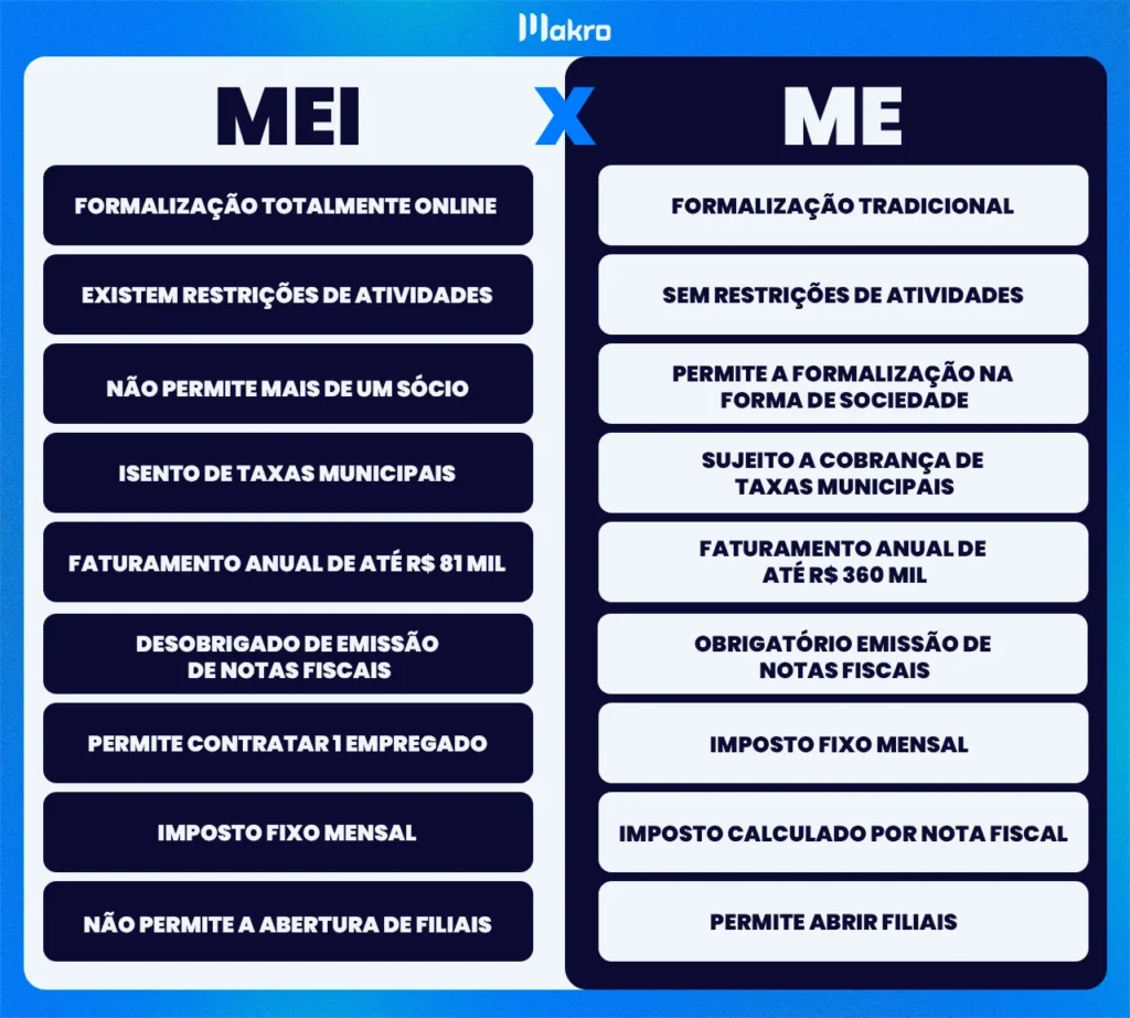 ME: A Próxima Etapa para Pequenas Empresas com Potencial de Crescimento - inspiração 2