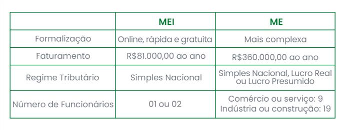 Faturamento Anual: O Limite que Separa o MEI do ME - inspiração 1