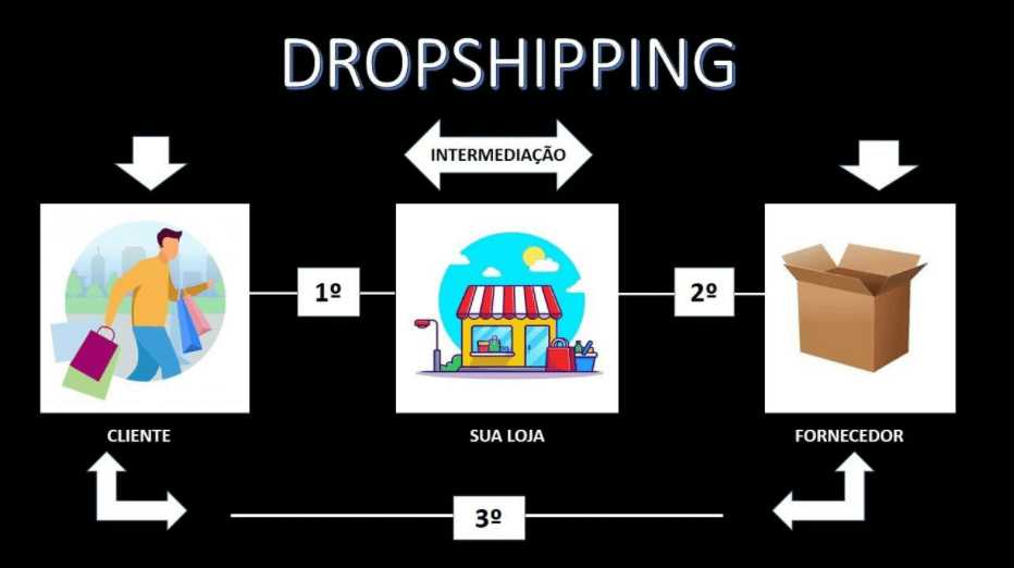 Automatizando Seus Processos de Venda - inspiração 1