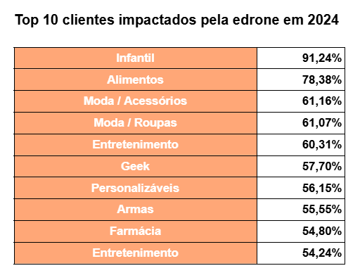 Conheça Seu Cliente Perfeito: A Alma do Negócio de Nicho - inspiração 1