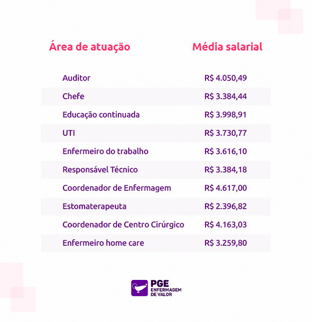 Formação e Experiência: A Base do Seu Salário - inspiração 1