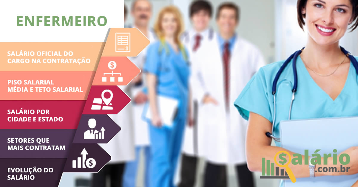 Formação e Experiência: A Base do Seu Salário - inspiração 2