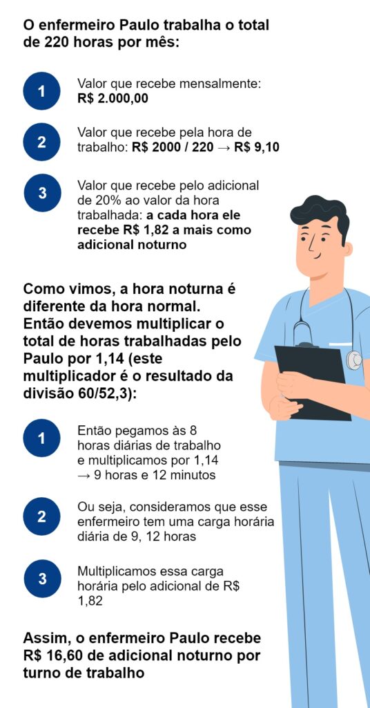 Onde Você Trabalha Impacta Seu Bolso - inspiração 1