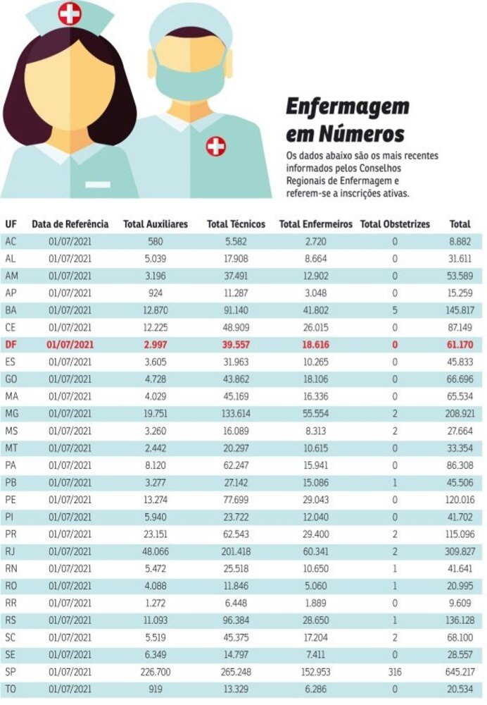 Salário Médio do Enfermeiro do Trabalho por Região - inspiração 1