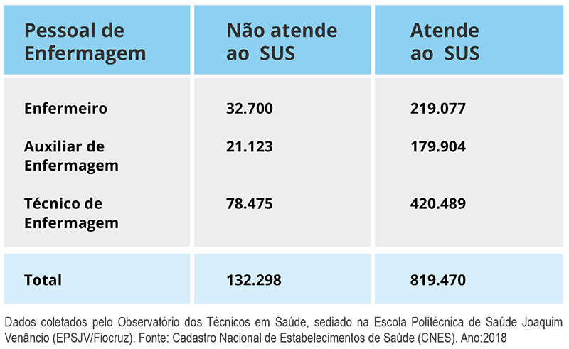 Salário Médio do Enfermeiro do Trabalho por Região - inspiração 2