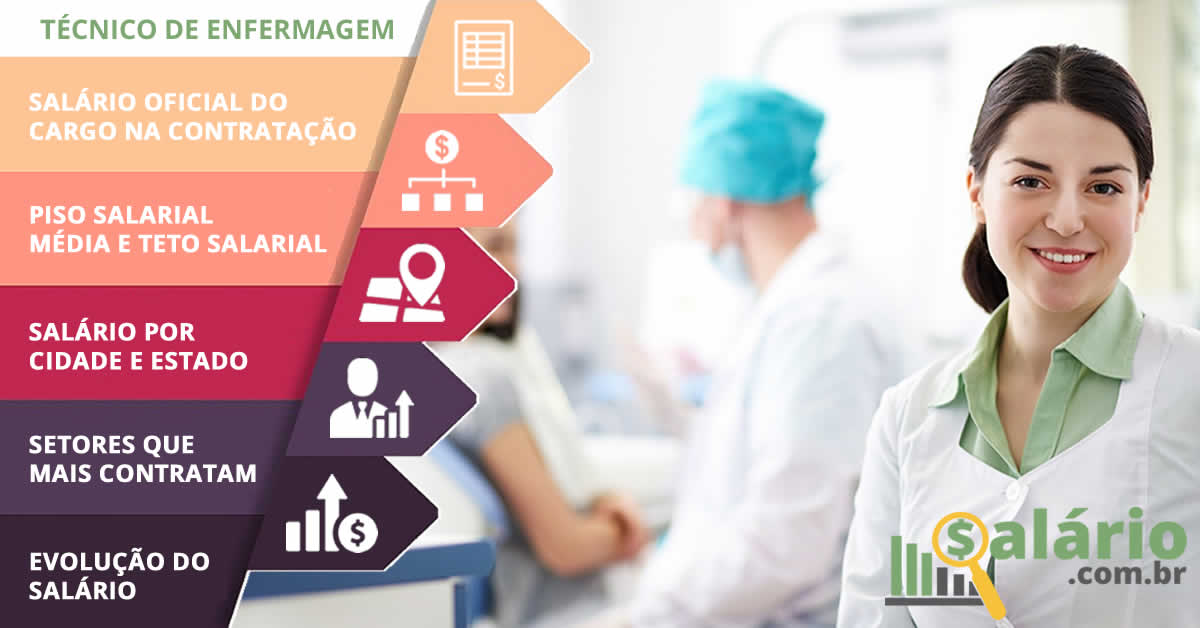 O Papel do Piso Salarial na Sua Carreira - inspiração 1