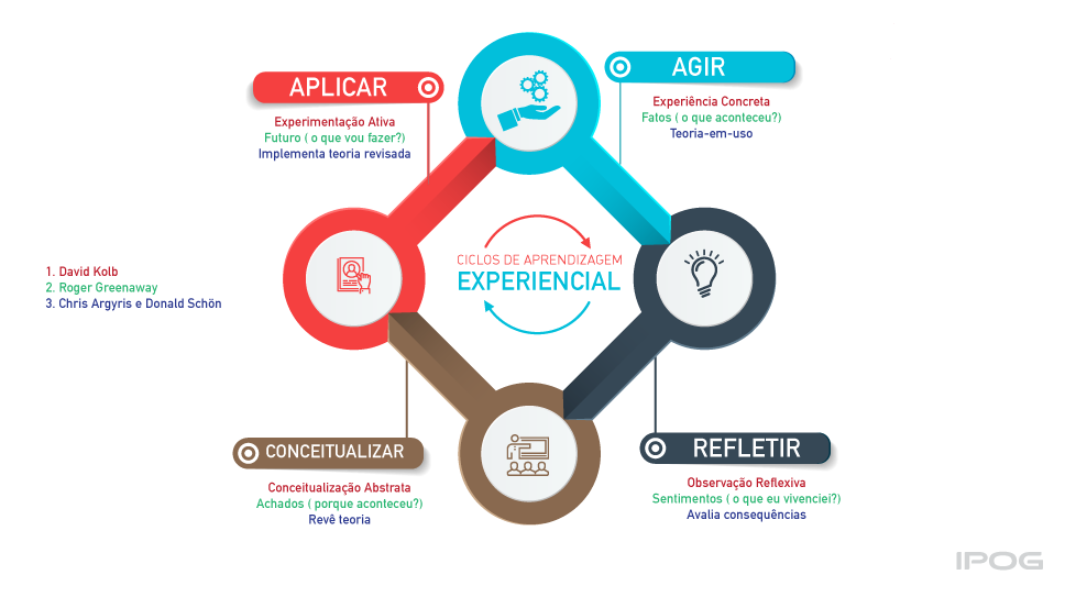 Mantendo-se Atualizada em um Mercado Dinâmico - inspiração 2