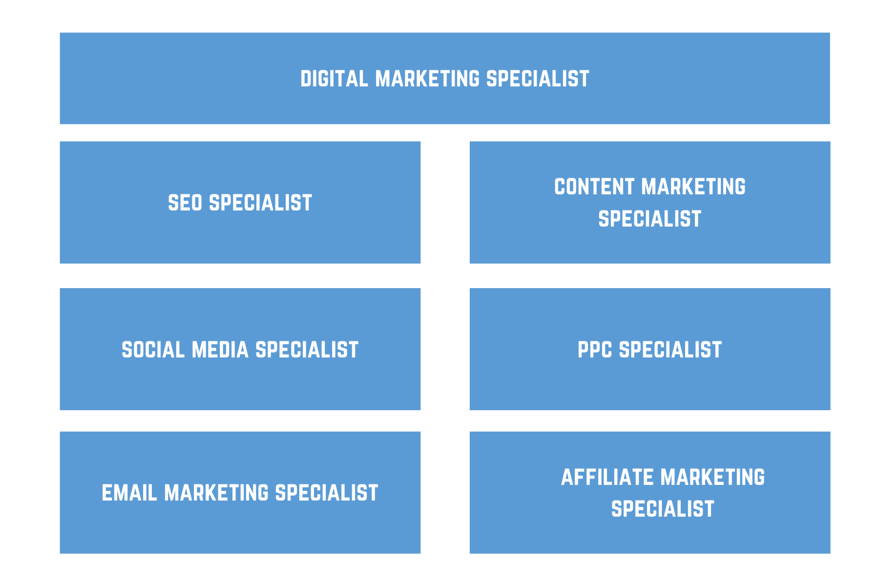 Construindo Seu Portfólio de Sucesso - inspiração 1