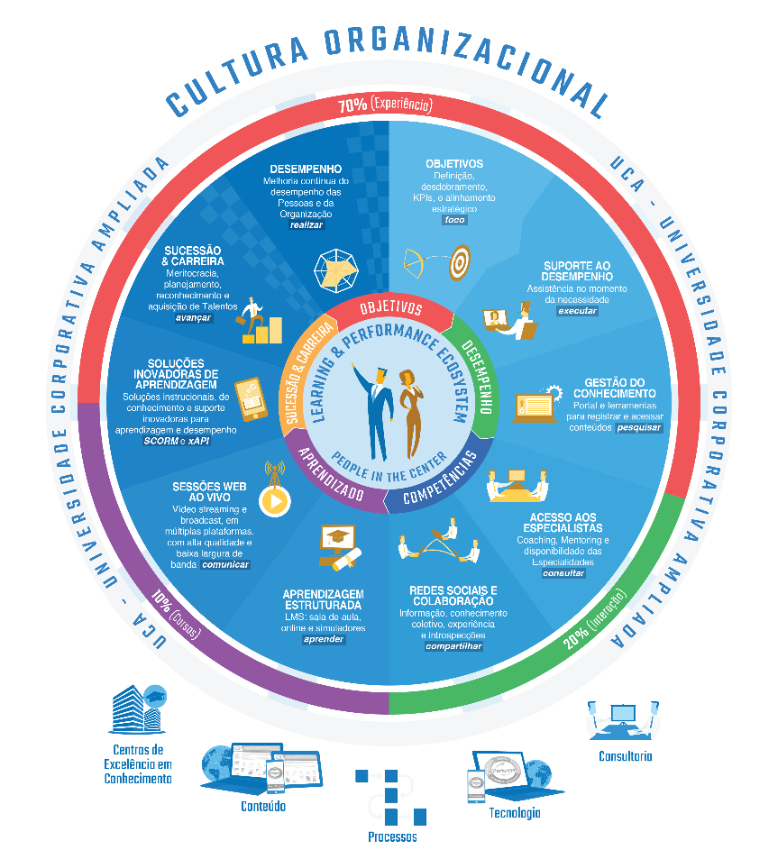 O que é a Faculdade Ampliada na prática? - inspiração 1