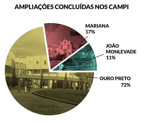 Vantagens tangíveis para o seu futuro profissional - inspiração 2