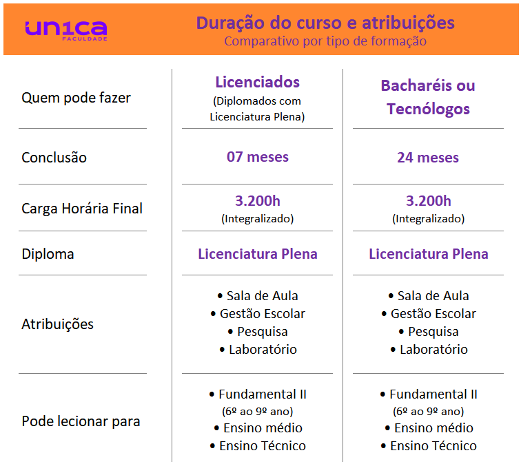 Quais habilidades você vai desenvolver no curso? - inspiração 2