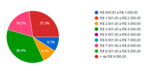 Fatores Que Influenciam Seu Salário em Marketing Digital - inspiração 1