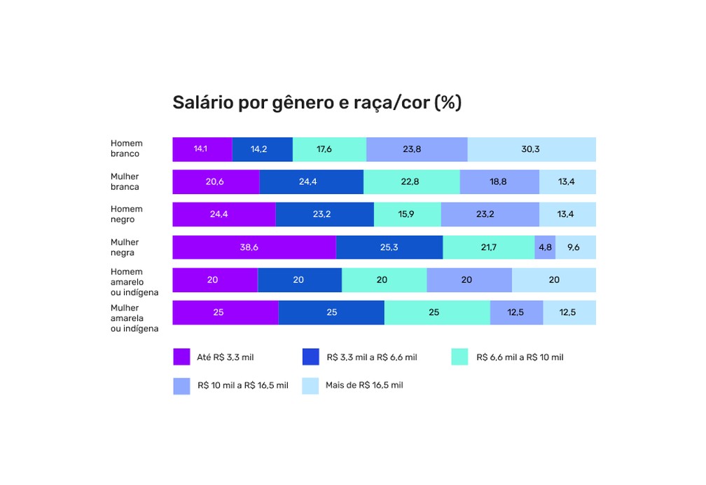 Fatores Que Influenciam Seu Salário em Marketing Digital - inspiração 2