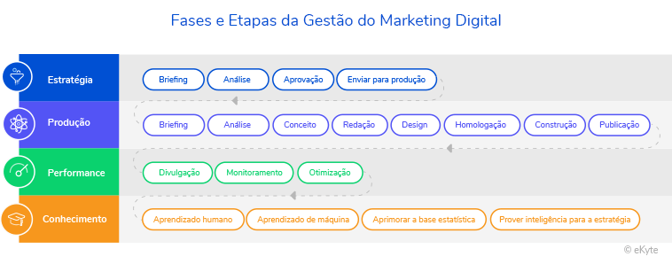 Adaptação e Inovação em Cada Fase - inspiração 2