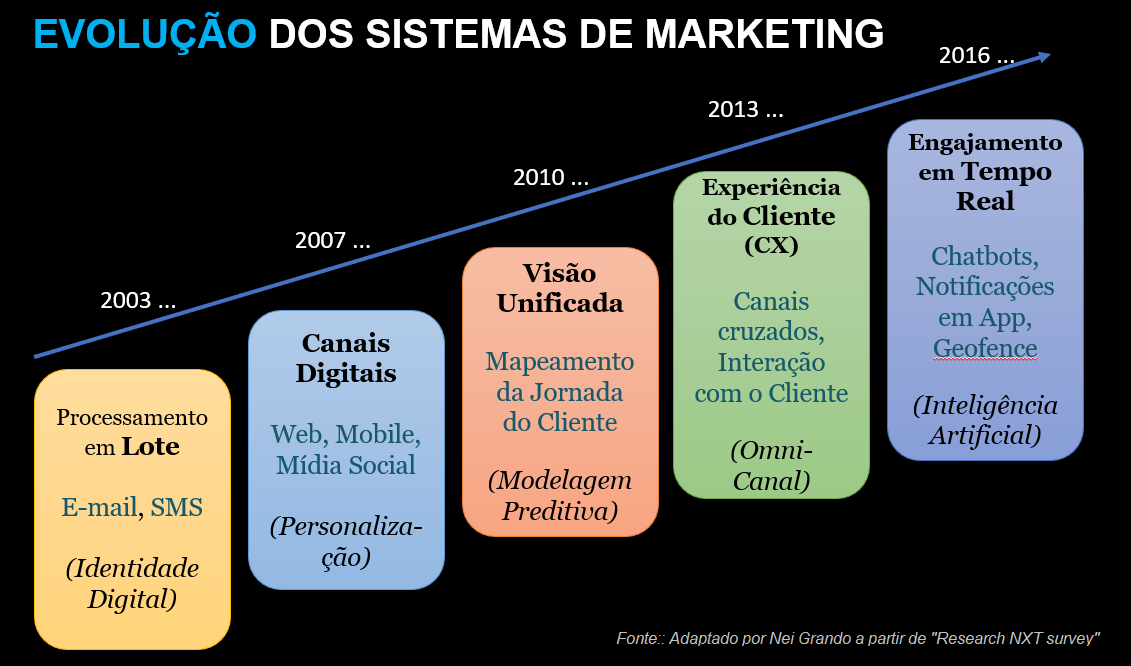 Consideração: Mostrando Por Que Você é a Melhor Escolha - inspiração 2