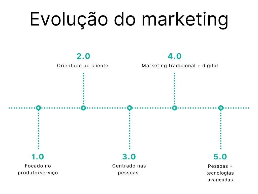 Decisão: Convertendo Interesse em Ação - inspiração 1