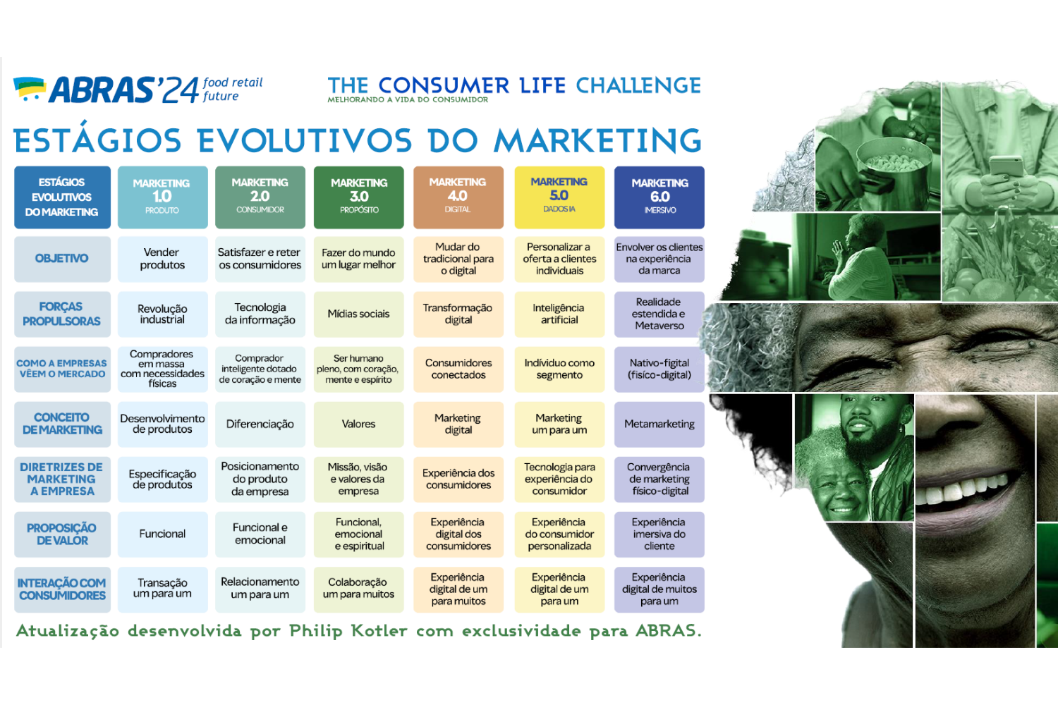 Experiência: Criando Momentos Memoráveis - inspiração 1