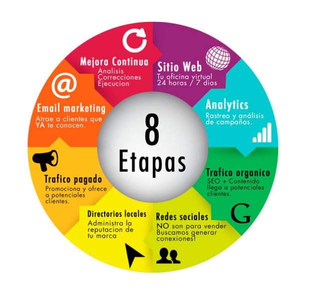 Experiência: Criando Momentos Memoráveis - inspiração 2